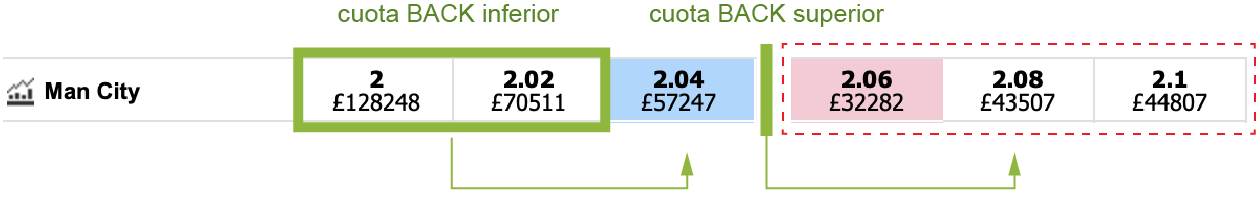 Betfair Trading Table