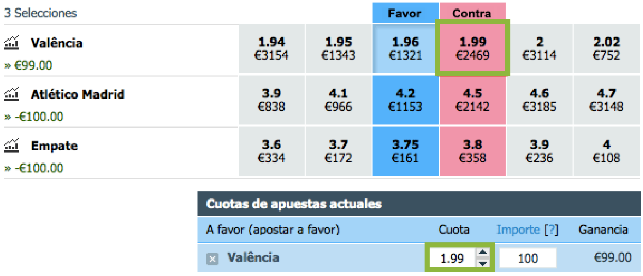 Betfair Trading Table