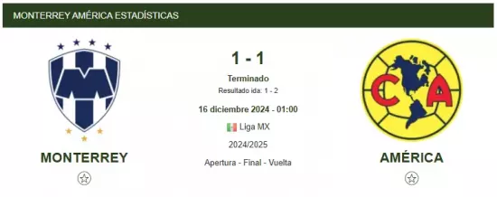 Final Apertura 2024 - Monterey vs America